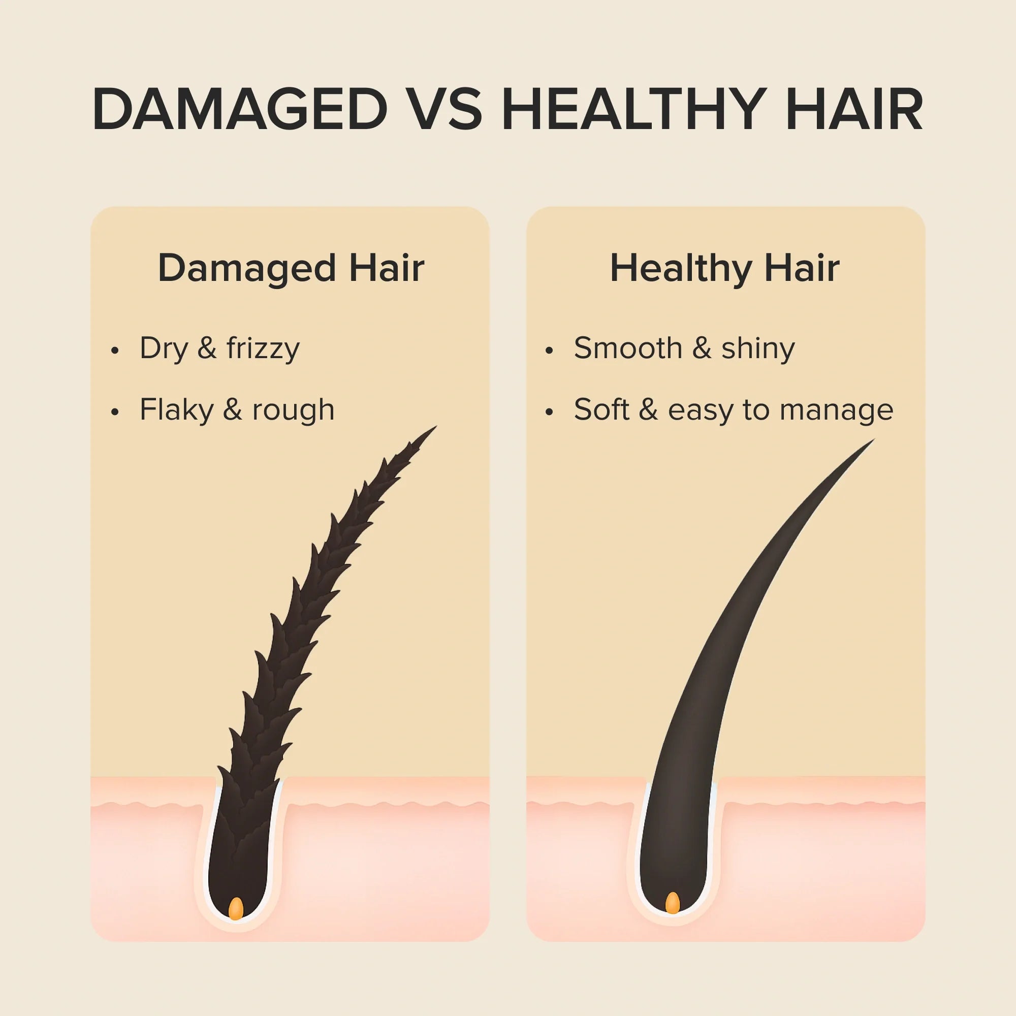 Keratin Mask for Damaged Hair I